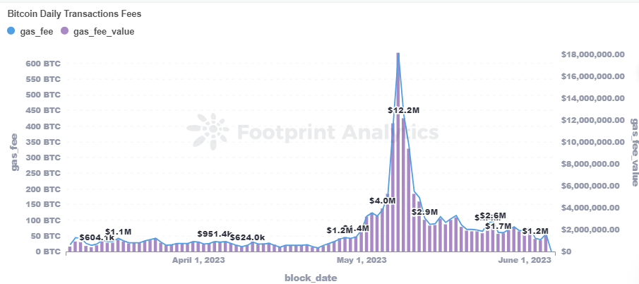 NFT Monthly Report: The Rise and Fall of the Market in May 15 NFT Monthly Report: The Rise and Fall of the Market in May