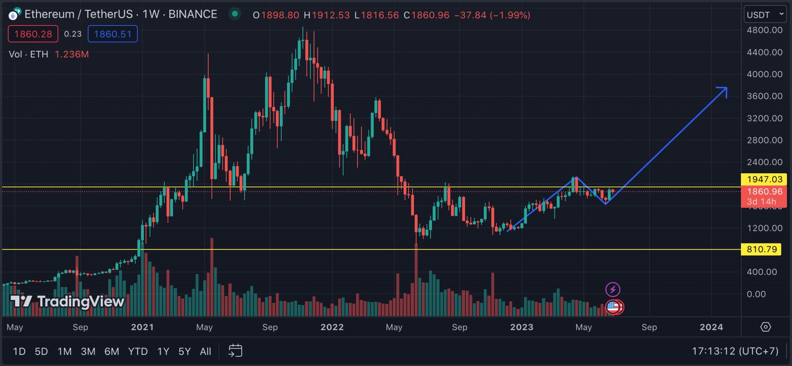 Could Ethereum Value Reach $100K In 2034? 2 006eec169e744e2a1765