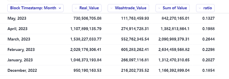 NFT Monthly Report: The Rise and Fall of the Market in May 10 NFT Monthly Report: The Rise and Fall of the Market in May