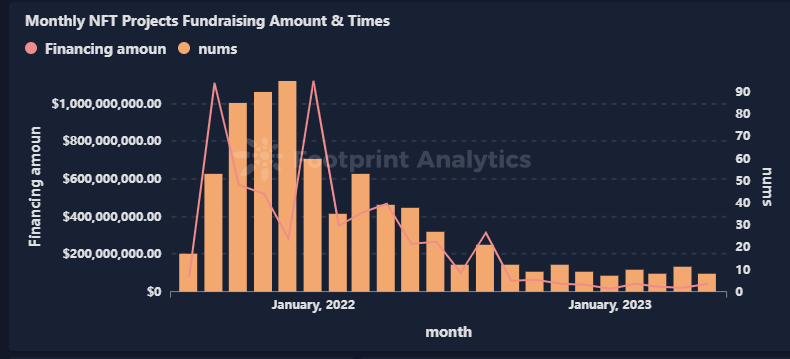 NFT Monthly Report: The Rise and Fall of the Market in May 13 NFT Monthly Report: The Rise and Fall of the Market in May