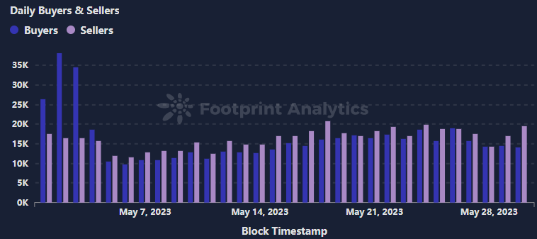 NFT Monthly Report: The Rise and Fall of the Market in May 5 NFT Monthly Report: The Rise and Fall of the Market in May