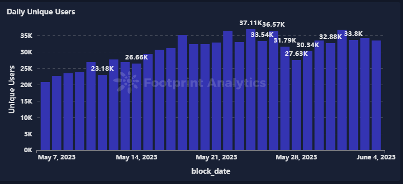 NFT Monthly Report: The Rise and Fall of the Market in May 4 NFT Monthly Report: The Rise and Fall of the Market in May