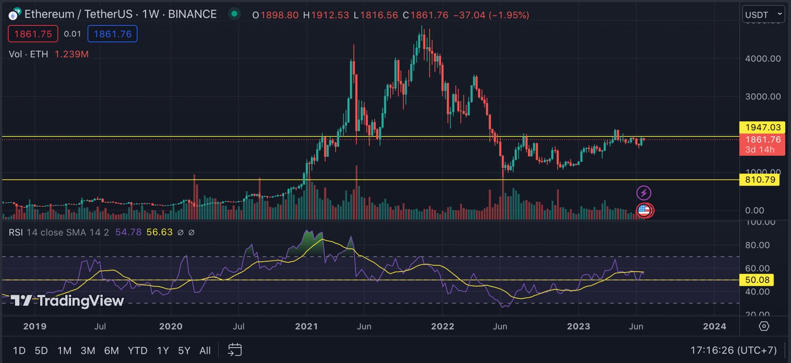 Could Ethereum Value Reach $100K In 2034? 3 8839d8e3a08170df2990