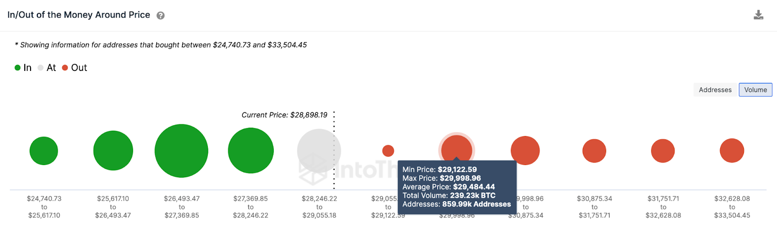 Blackrock Bitcoin (BTC) Price Prediction | IOMAP data