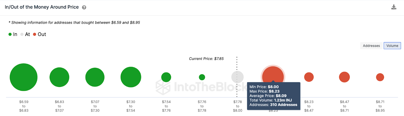 Blackrock Driving Injective Price, June 2023. | IOMAP