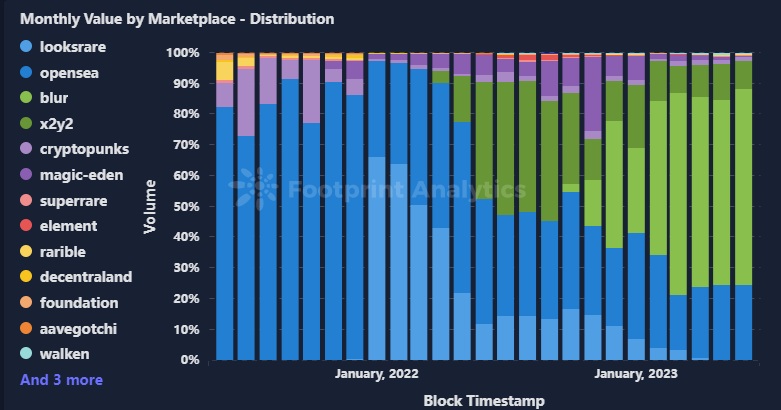 NFT Monthly Report: The Rise and Fall of the Market in May 12 NFT Monthly Report: The Rise and Fall of the Market in May