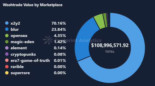 NFT Monthly Report: The Rise and Fall of the Market in May 8 NFT Monthly Report: The Rise and Fall of the Market in May