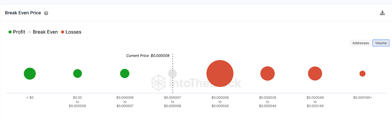Shiba Inu (SHIB) Price Prediction. June 2023, Break-Even Price distribution