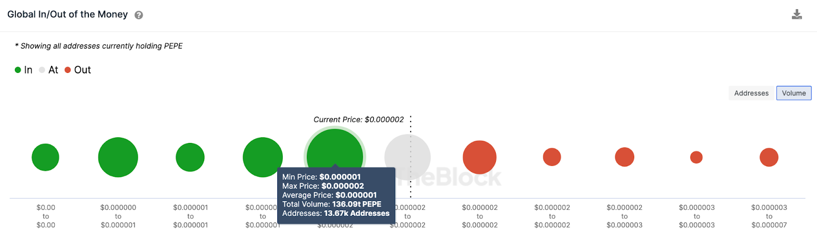 What Next For PEPE, June 2023 | Active Addresses