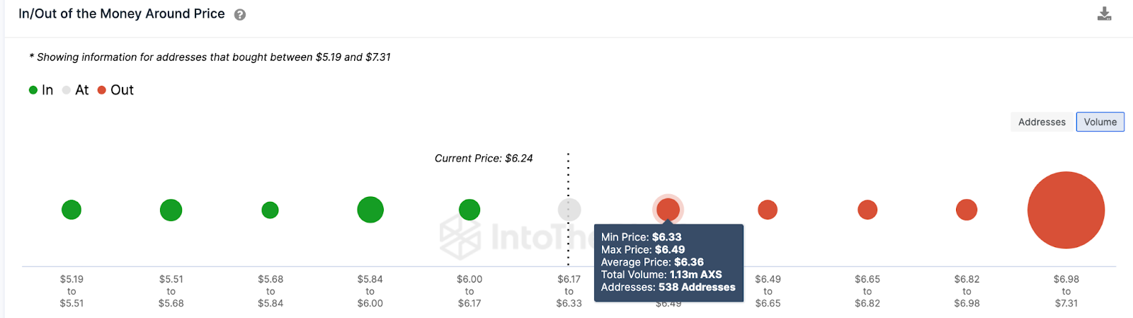 AXS Price Prediction, June 2023. | IOMAP