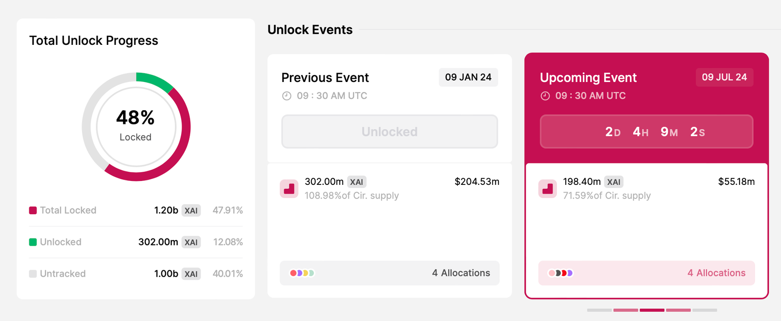 XAI Token Unlock. 