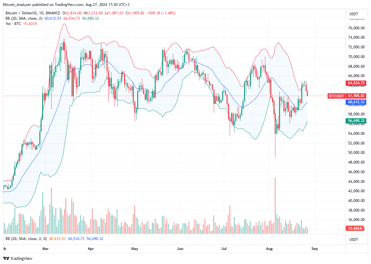 BINANCE:BTCUSDT Chart Image by Bitcoin_Analyzer