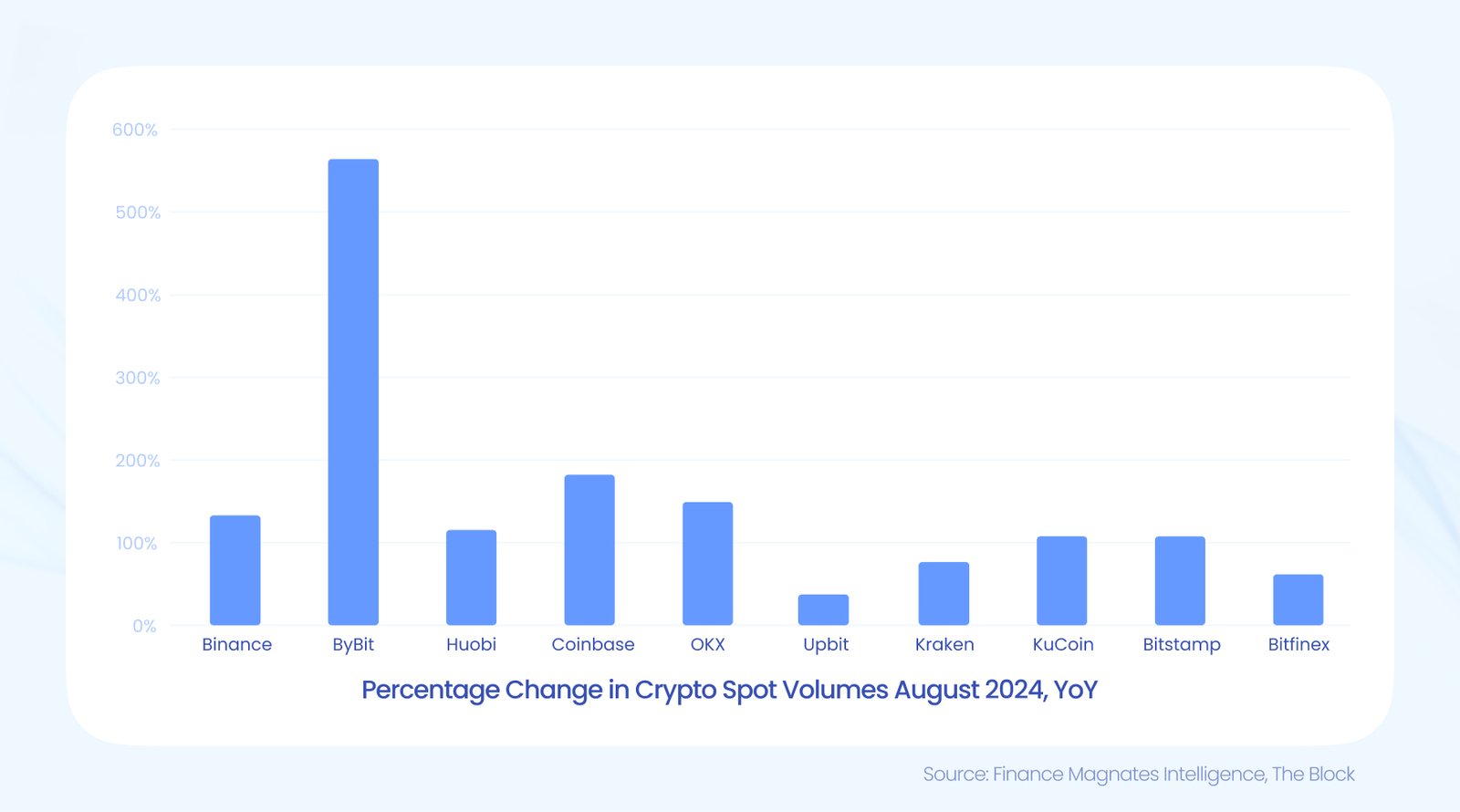 crypto spot volumes august 2024