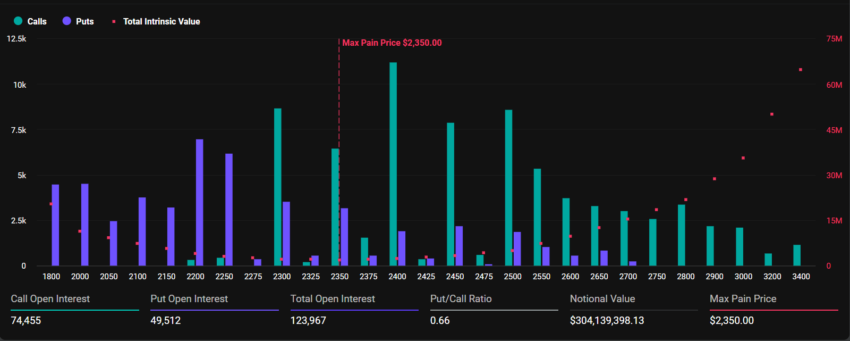 Expiring Ethereum Options.